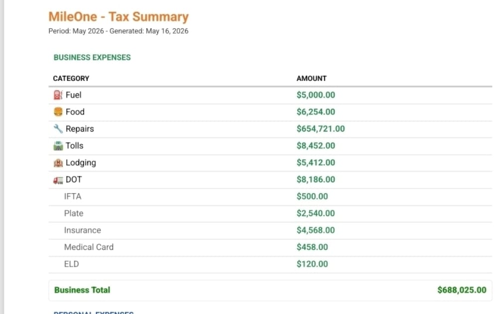 MileOneApp.com tax summary report showing business expenses by category — fuel, food, repairs, tolls, lodging, DOT, IFTA, and more — with a business total.